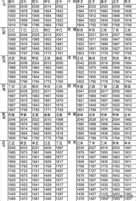 民國59年 生肖|十二生肖年份對照表 (西元、民國)